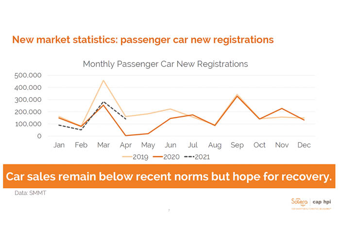 New car registrations